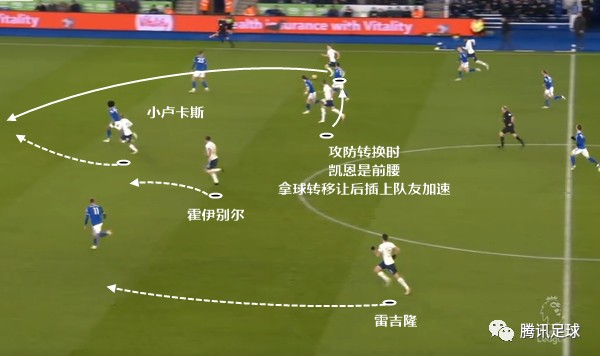 热刺核心伤退引担忧，孔蒂排兵遇难题  