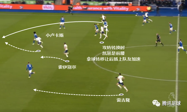  热刺核心伤退引担忧，孔蒂排兵遇难题  